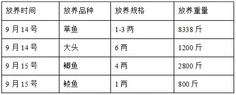 精养草鱼斤鱼成本只要2.9元模式展示