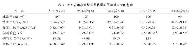 科学角度看青蛙投喂饲料好还是活饵料好