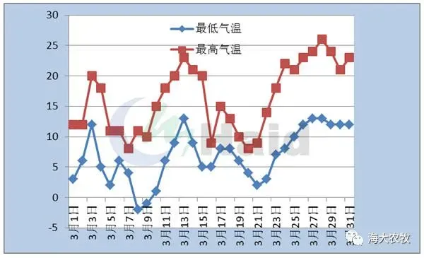 这才是正确的河蟹蜕壳管理方案