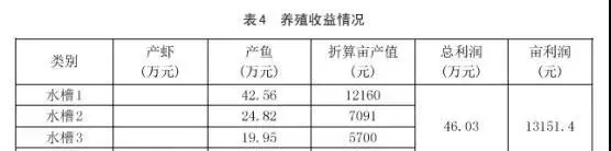 浙江模式：南美白对虾池塘循环水虾鱼生态高效养殖