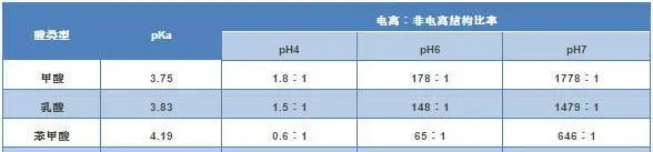 食品安全时代饲料中抗生素强有力的替代品，为何是它脱颖而出？