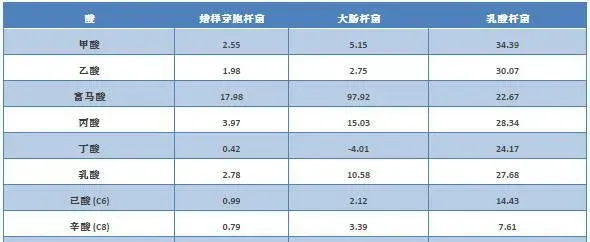 食品安全时代饲料中抗生素强有力的替代品，为何是它脱颖而出？