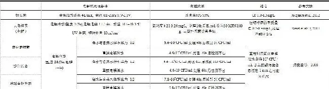 微酸性电解水在水产养殖中的应用现状和应用设计
