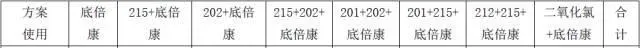 底倍康降解池塘亚硝酸盐效果展示