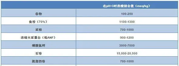 食品安全时代饲料中抗生素强有力的替代品，为何是它脱颖而出？