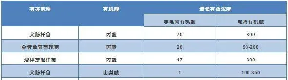 食品安全时代饲料中抗生素强有力的替代品，为何是它脱颖而出？