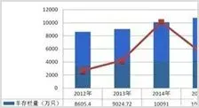 内蒙古羊价缘何持续走低？ | 动物养殖技术