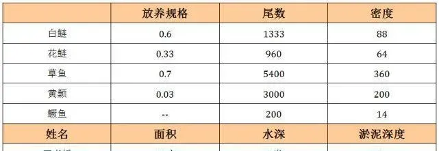 谨防变天脱肥 养殖户要抓紧投喂促长成