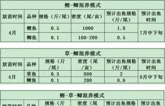 西北地区未来养殖要增效，热水鱼模式必不可少