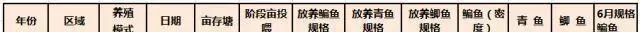 谨防变天脱肥 养殖户要抓紧投喂促长成