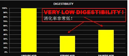 食品安全时代饲料中抗生素强有力的替代品，为何是它脱颖而出？