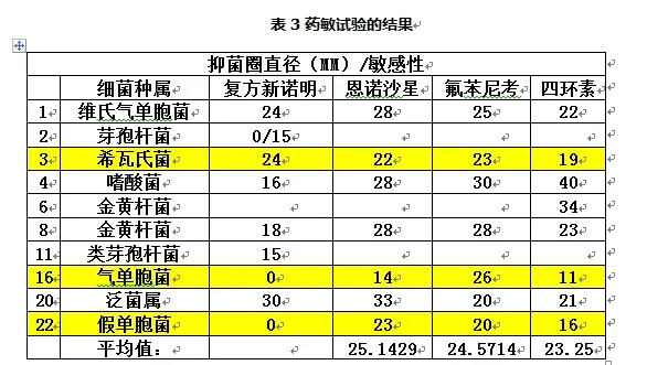 四五月份鮰鱼出现全国性发病，为什么唯独胡场鮰鱼安好！