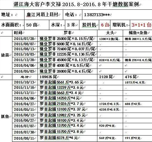 明年的罗非要这样养：反季节一年养一两批