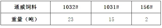 江苏兴化高邮地区常规鱼养殖模式现状及模式改良