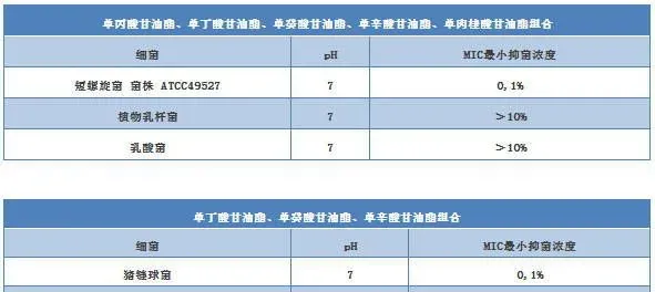 食品安全时代饲料中抗生素强有力的替代品，为何是它脱颖而出？