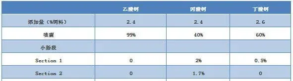 食品安全时代饲料中抗生素强有力的替代品，为何是它脱颖而出？