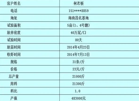 海南昌化南美白对虾养殖户用澳华虾健乐五亩纯利31.5万