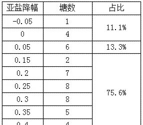 底倍康降解池塘亚硝酸盐效果展示