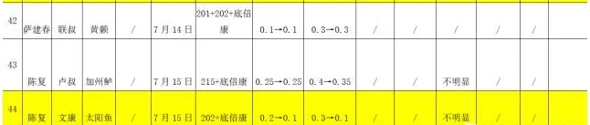 底倍康降解池塘亚硝酸盐效果展示