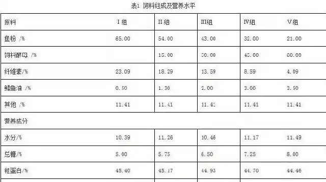 生物饲料酵母替代鱼粉对大菱鲆的影响