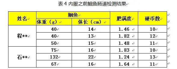 四五月份鮰鱼出现全国性发病，为什么唯独胡场鮰鱼安好！