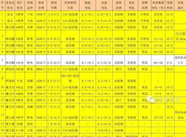 底倍康降解池塘亚硝酸盐效果展示