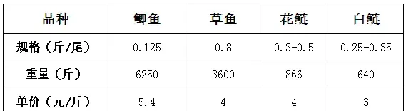 江苏兴化高邮地区常规鱼养殖模式现状及模式改良