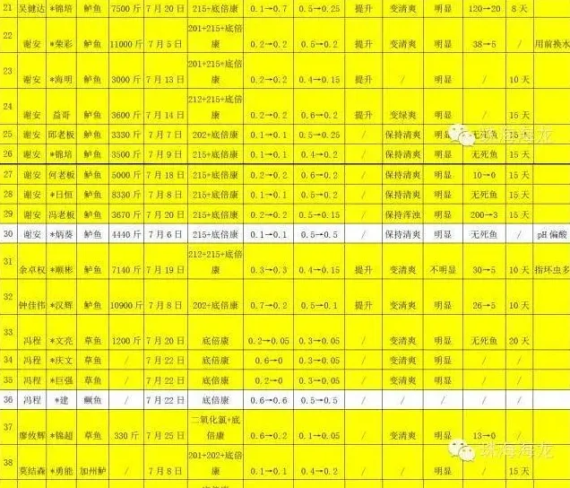 底倍康降解池塘亚硝酸盐效果展示