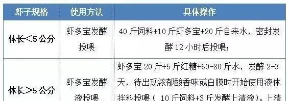 这些对虾养殖户做对了什么，外塘也有这么高成功率？