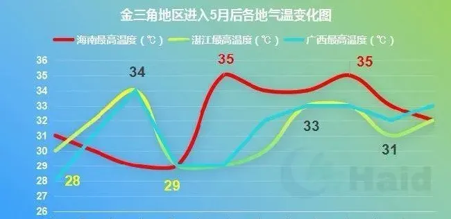 池塘频繁变脸！高温期如何稳水效果才最持久？