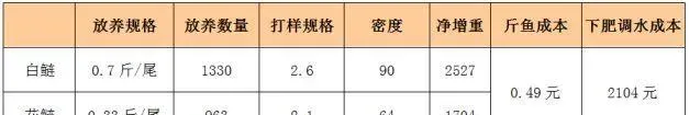 谨防变天脱肥 养殖户要抓紧投喂促长成