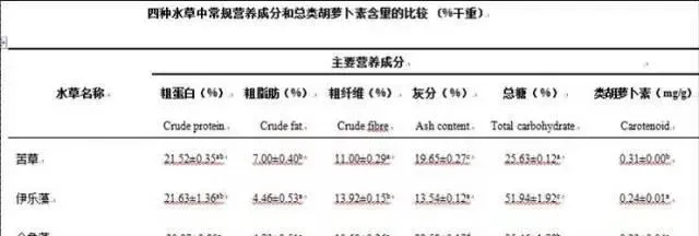 河蟹塘水草种植管理：澳华成蟹养殖技术节选