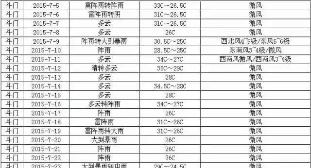 底倍康降解池塘亚硝酸盐效果展示