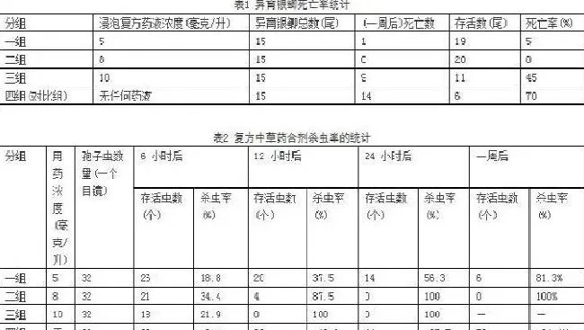 复方中草药对鱼类孢子虫病的防治试验