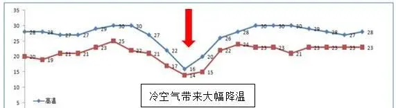 冷空气侵袭，南美白对虾养殖户如何才能应对自如