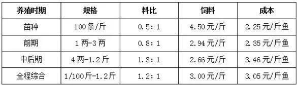 用链克菌-让塘里的罗非鱼简简单单过完整个夏天