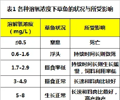 养殖鱼类浮头的原因分析及防治措施