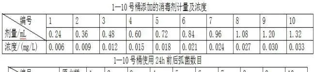 温棚南美白对虾养殖户使用电化水抑制弧菌防“偷死”效果展示