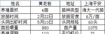 就这个“简易”小棚模式，养殖南美白对虾盈利率达90%，亩利润最高超2万！