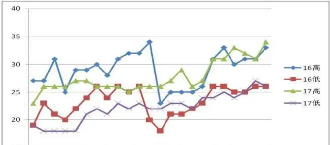 就这个“简易”小棚模式，养殖南美白对虾盈利率达90%，亩利润最高超2万！