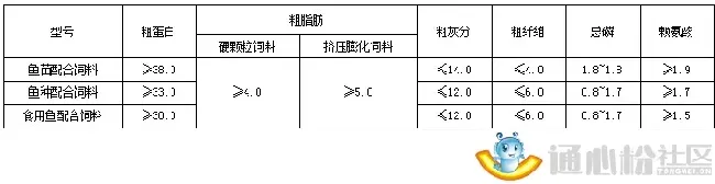 斑点叉尾鮰饲料的选择及投喂技巧