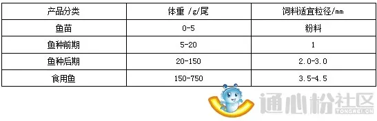 斑点叉尾鮰饲料的选择及投喂技巧