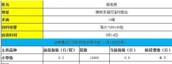 莫道时机不等人、老池塘也能焕发第二春