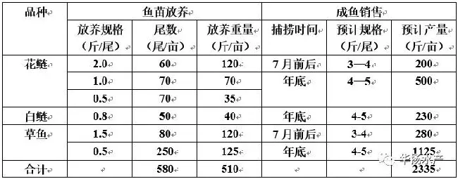 油焖大虾火了小龙虾，剁椒鱼头火了大头，养殖朋友该如何抓住逆势而上的大头鱼