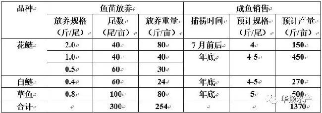 油焖大虾火了小龙虾，剁椒鱼头火了大头，养殖朋友该如何抓住逆势而上的大头鱼