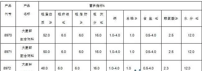 养殖户如何选择与投喂多宝鱼饲料？