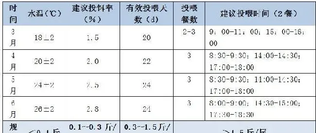 畜禽养殖禁养后转养草鱼，做好四个细节，搭上高鱼价顺风车