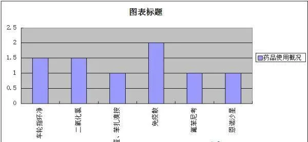 “大鳊鱼”模式首战告捷，第一波热水鱼卖出三万斤