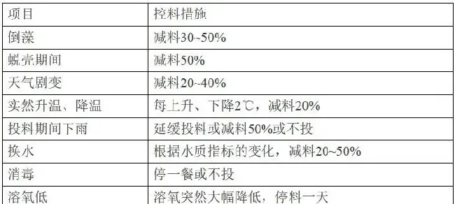 南美白对虾养殖管理的八个技术要点