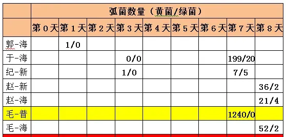 小棚对虾标粗中弧菌防控，做好这几点，效果翻倍！